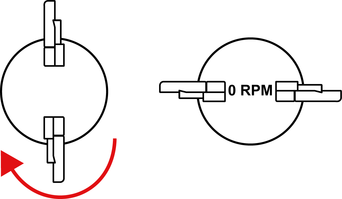 Off-Centre rotation - From Border
